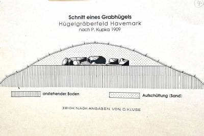 Schnitt eines Grabhügels